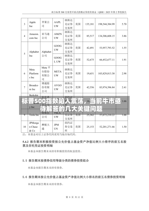 标普500指数陷入震荡	，当前牛市亟待解答的几大关键问题-第2张图片