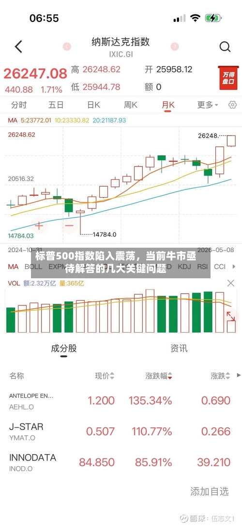 标普500指数陷入震荡，当前牛市亟待解答的几大关键问题