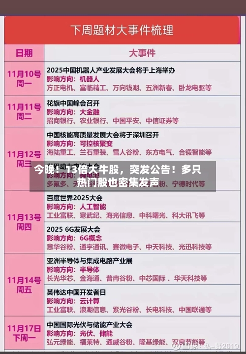 今晚！13倍大牛股，突发公告！多只热门股也密集发声-第3张图片