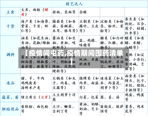 【疫情间屯药,疫情期间囤药清单】