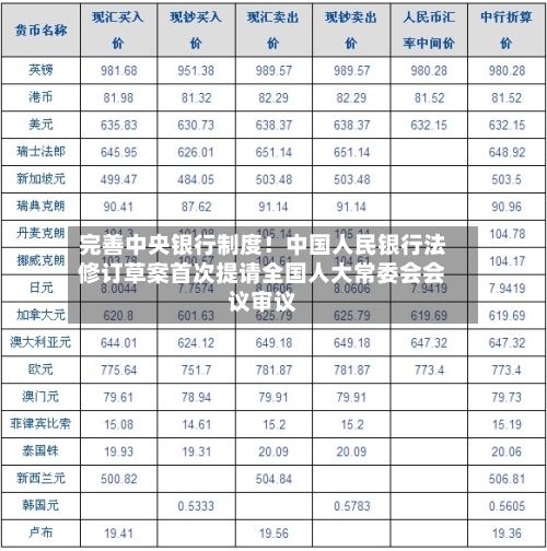 完善中央银行制度!中国人民银行法修订草案首次提请全国人大常委会会议审议-第2张图片