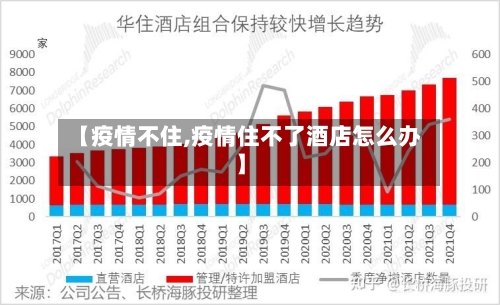 【疫情不住,疫情住不了酒店怎么办】-第2张图片