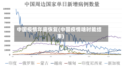 中国疫情年底恢复(中国疫情啥时能结束)-第2张图片