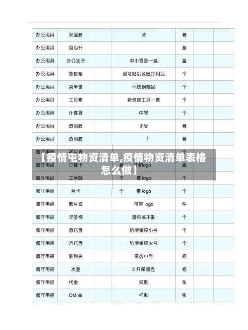 【疫情屯物资清单,疫情物资清单表格怎么做】