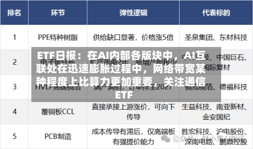 ETF日报：在AI内部各版块中，AI互联处在迅速膨胀过程中，网络带宽某种程度上比算力更加重要，关注通信ETF-第3张图片