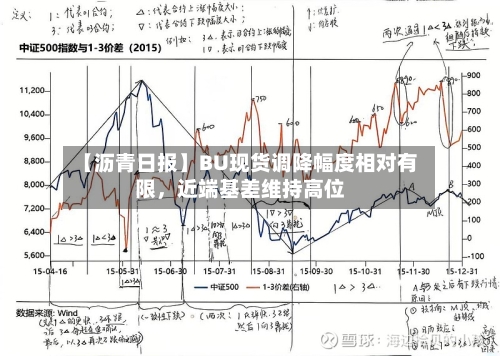 【沥青日报】BU现货调降幅度相对有限，近端基差维持高位-第2张图片