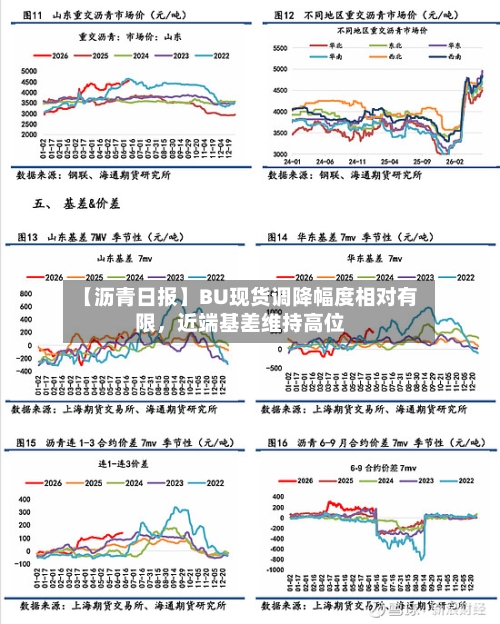【沥青日报】BU现货调降幅度相对有限，近端基差维持高位