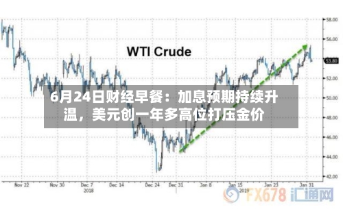 6月24日财经早餐：加息预期持续升温，美元创一年多高位打压金价-第2张图片
