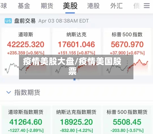 疫情美股大盘/疫情美国股票