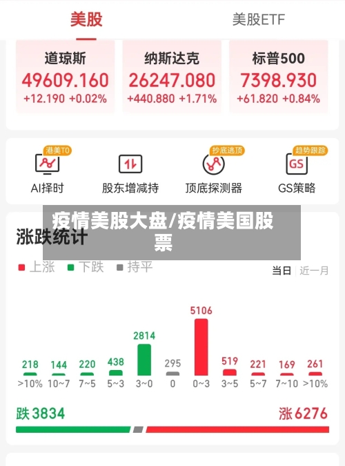 疫情美股大盘/疫情美国股票-第3张图片