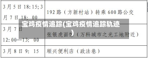 宝鸡疫情追踪(宝鸡疫情追踪轨迹)-第2张图片