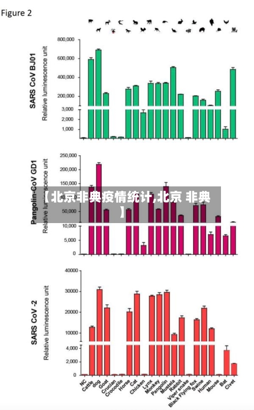 【北京非典疫情统计,北京 非典】