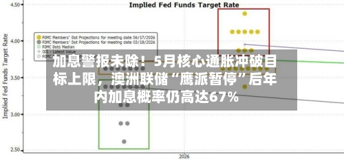 加息警报未除！5月核心通胀冲破目标上限，澳洲联储“鹰派暂停”后年内加息概率仍高达67%-第2张图片