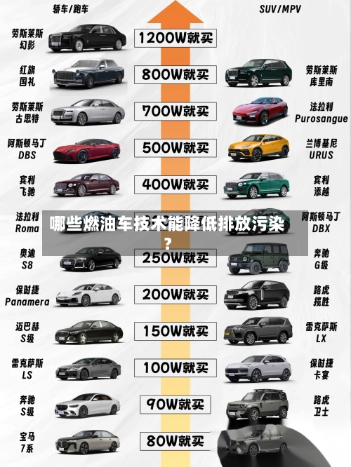 哪些燃油车技术能降低排放污染?-第3张图片