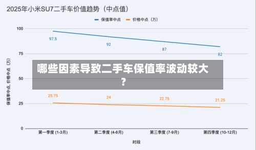 哪些因素导致二手车保值率波动较大?-第3张图片
