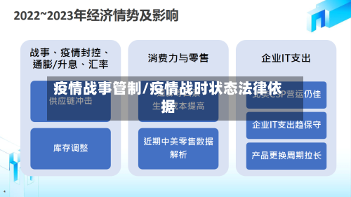 疫情战事管制/疫情战时状态法律依据