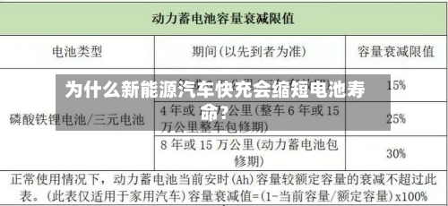 为什么新能源汽车快充会缩短电池寿命？-第2张图片
