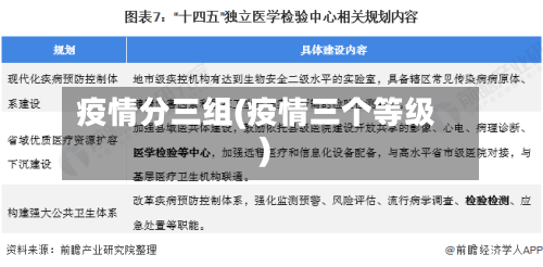 疫情分三组(疫情三个等级)-第3张图片