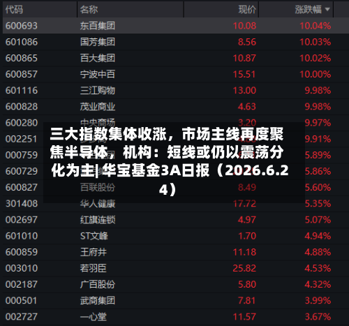 三大指数集体收涨，市场主线再度聚焦半导体，机构：短线或仍以震荡分化为主| 华宝基金3A日报（2026.6.24）