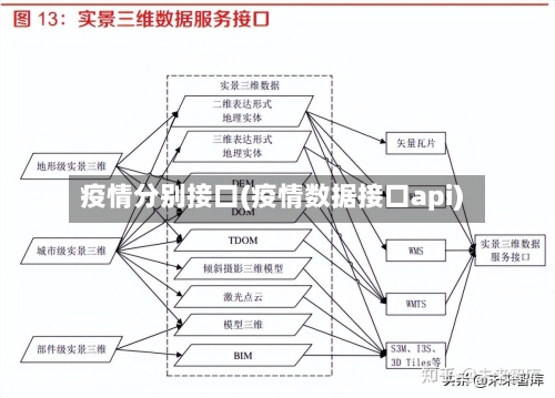 疫情分别接口(疫情数据接口api)-第2张图片