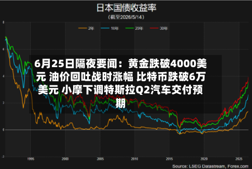 6月25日隔夜要闻：黄金跌破4000美元 油价回吐战时涨幅 比特币跌破6万美元 小摩下调特斯拉Q2汽车交付预期-第2张图片