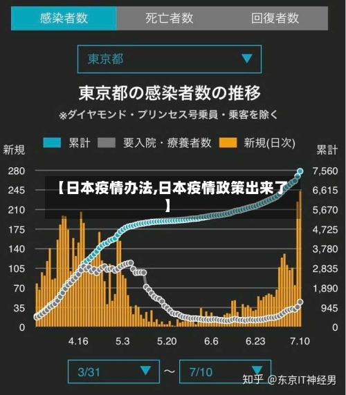 【日本疫情办法,日本疫情政策出来了】