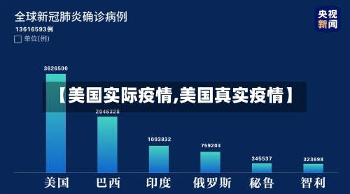 【美国实际疫情,美国真实疫情】
