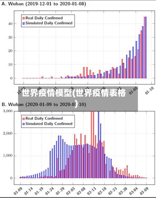 世界疫情模型(世界疫情表格)