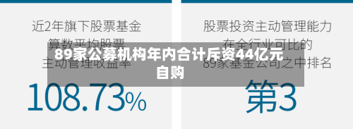 89家公募机构年内合计斥资44亿元自购-第2张图片