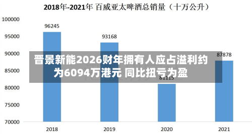 晋景新能2026财年拥有人应占溢利约为6094万港元 同比扭亏为盈