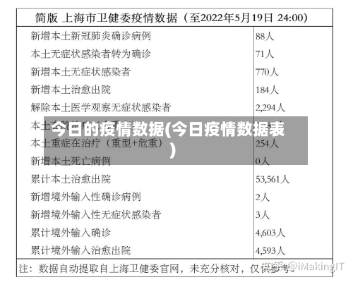 今日的疫情数据(今日疫情数据表)