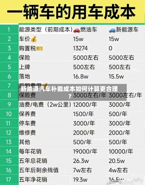 新能源汽车补能成本如何计算更合理？