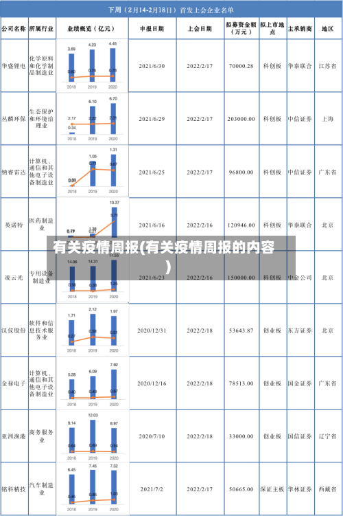 有关疫情周报(有关疫情周报的内容)-第2张图片