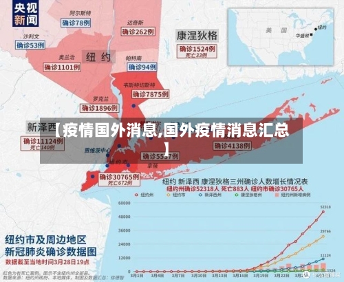 【疫情国外消息,国外疫情消息汇总】-第2张图片