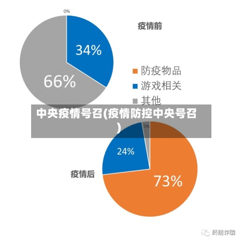 中央疫情号召(疫情防控中央号召)