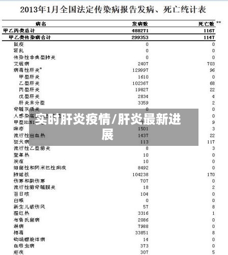 实时肝炎疫情/肝炎最新进展-第2张图片
