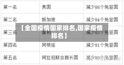 【全国疫情国家排名,国家疫情排名】