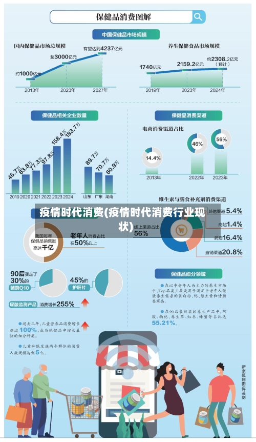 疫情时代消费(疫情时代消费行业现状)