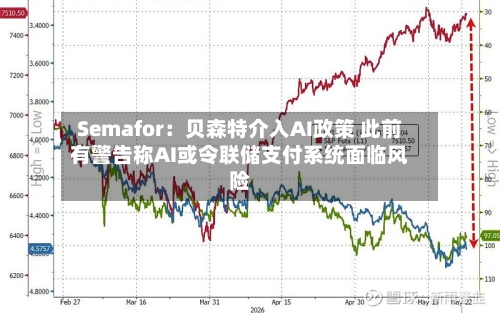 Semafor：贝森特介入AI政策 此前有警告称AI或令联储支付系统面临风险-第2张图片