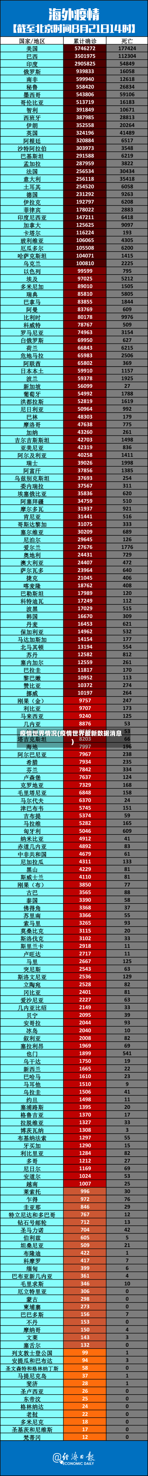 疫情世界情况(疫情世界最新数据消息)-第2张图片