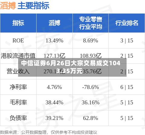 中信证券6月26日大宗交易成交1043.35万元