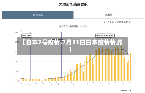 【日本7号疫情,7月11日日本疫情情况】