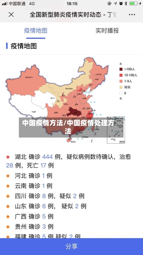 中国疫情方法/中国疫情处理方法