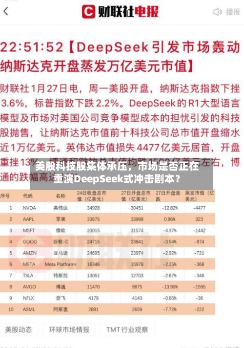 美股科技股集体承压，市场是否正在重演DeepSeek式冲击剧本？-第2张图片