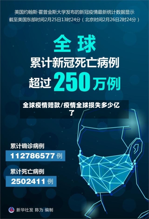 全球疫情赔款/疫情全球损失多少亿了-第2张图片