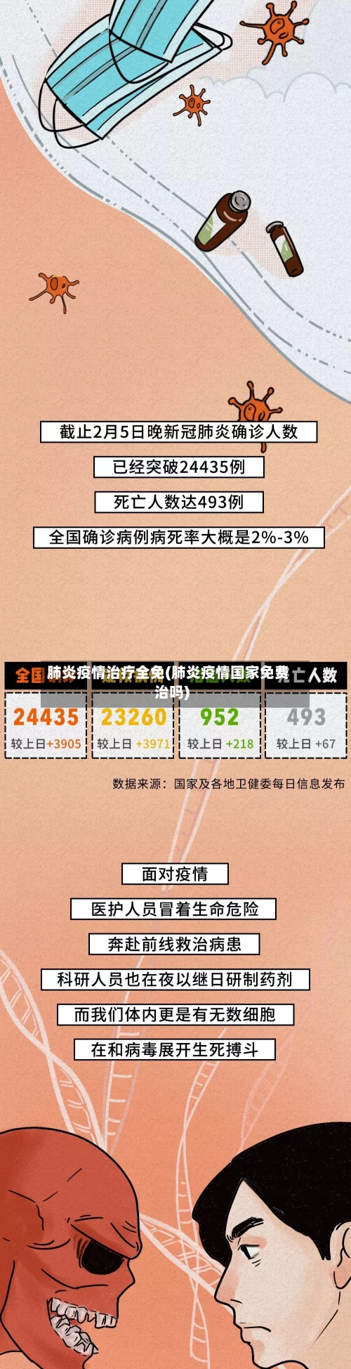 肺炎疫情治疗全免(肺炎疫情国家免费治吗)