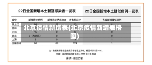 北京疫情新增表(北京疫情新增表格图)-第2张图片