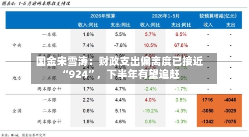 国金宋雪涛：财政支出偏离度已接近“924”	，下半年有望追赶-第2张图片