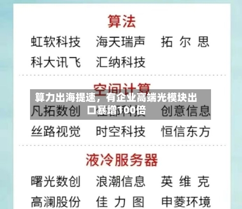 算力出海提速，有企业高端光模块出口暴增100倍-第2张图片