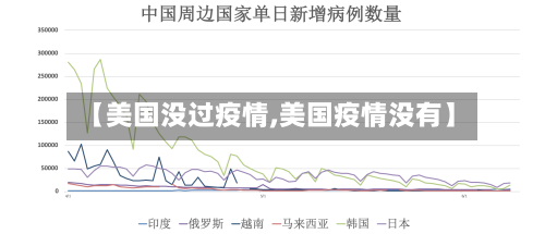 【美国没过疫情,美国疫情没有】-第2张图片
